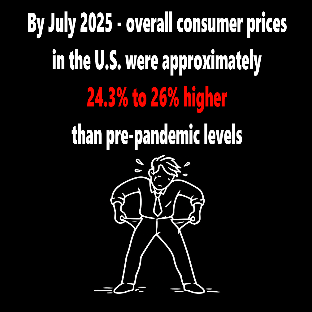 Consumer Prices graphic